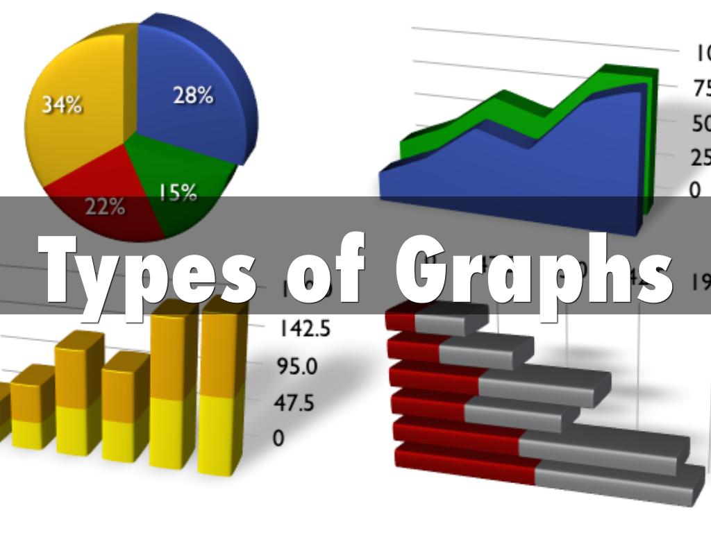 Types Of Graphs By Brandon Stumon Types Of Graphs By Brandon Stumon